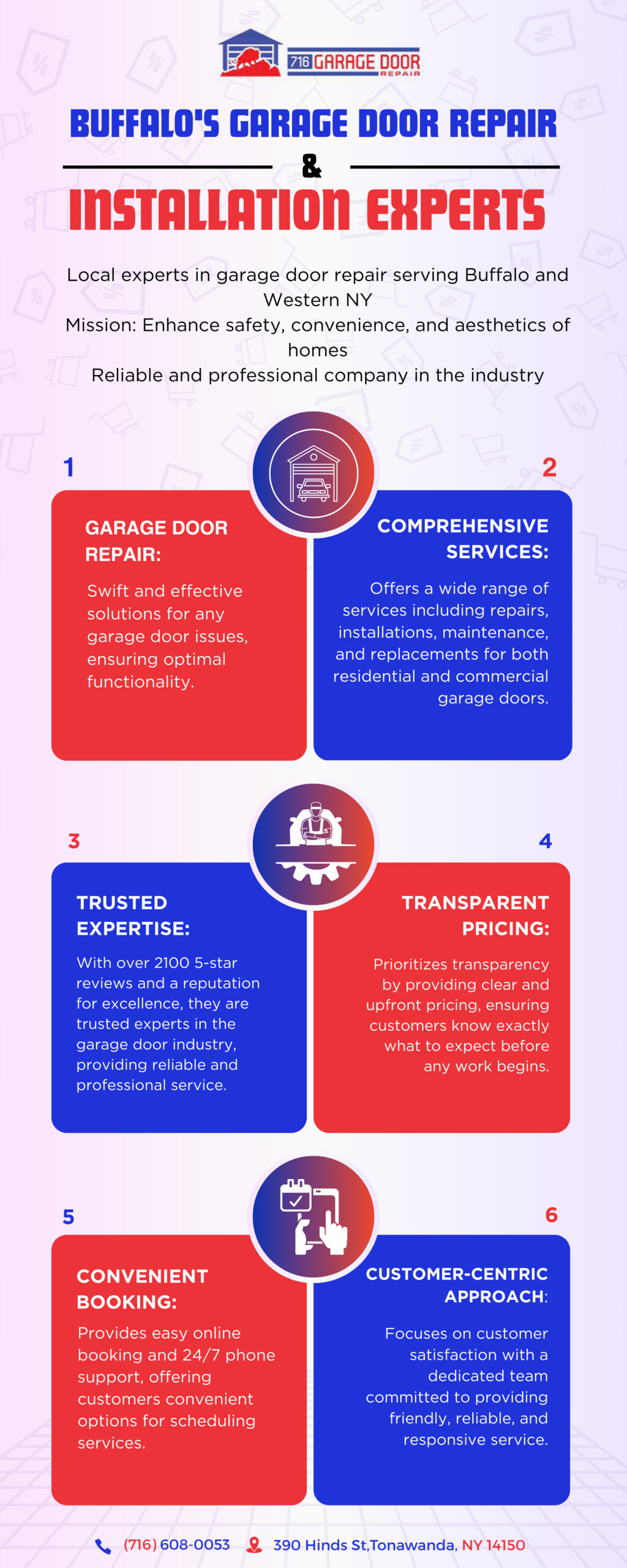 Buffalo Garage Repair - reasons to choose us infographic